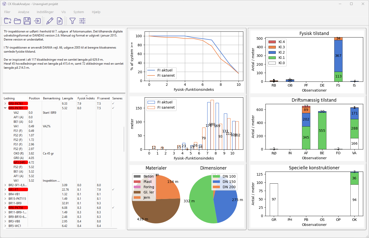 Brugerfladen i CK KloakAnalyse